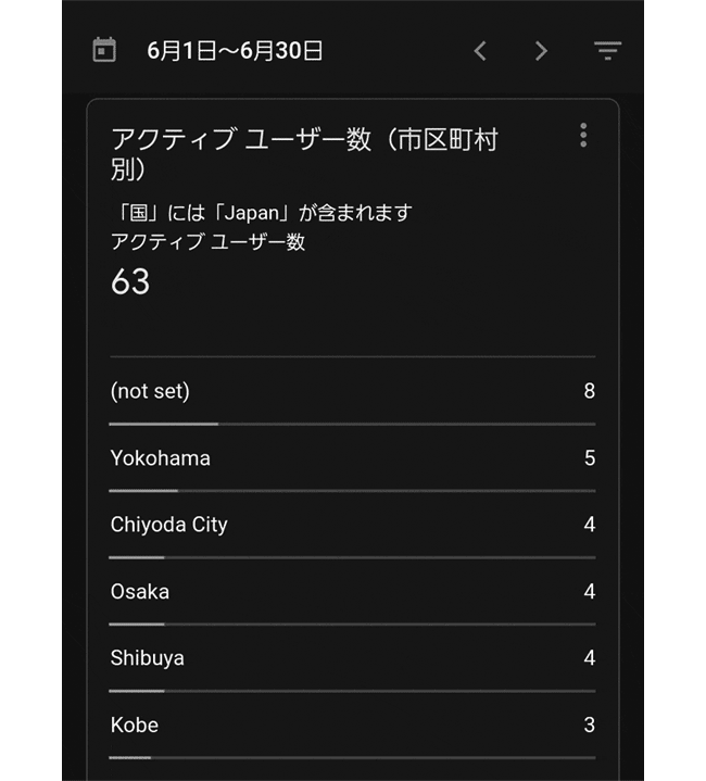 配布先内訳