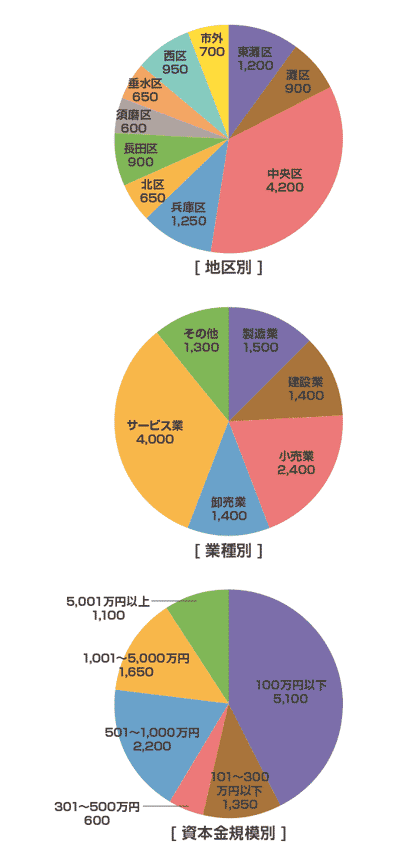 配布先内訳
